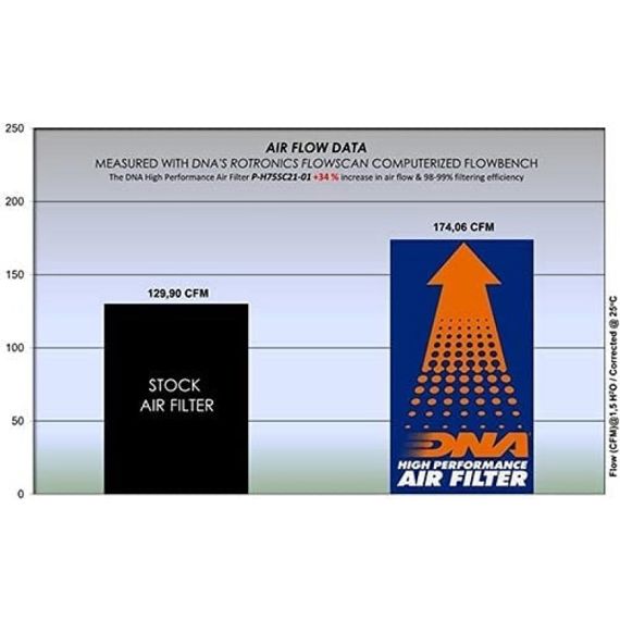 DNA high performance filter voor diverse Honda modellen