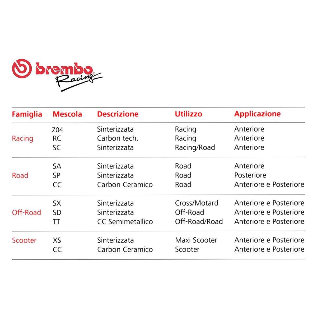 BREMBO ACHTERREMBLOKKENSET BMWC 400 GT / X 2019-2023