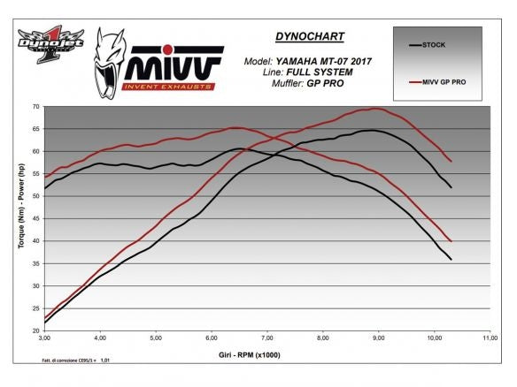 COMPLETE EXHAUST 2x1 MIVV GP PRO STAINLESS STEEL BLACK YAMAHA MT-07 2014-2020