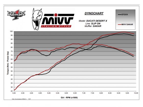 MIVV DAKAR TITANIUM SILENCER DUCATI DESERT X 2022-2024
