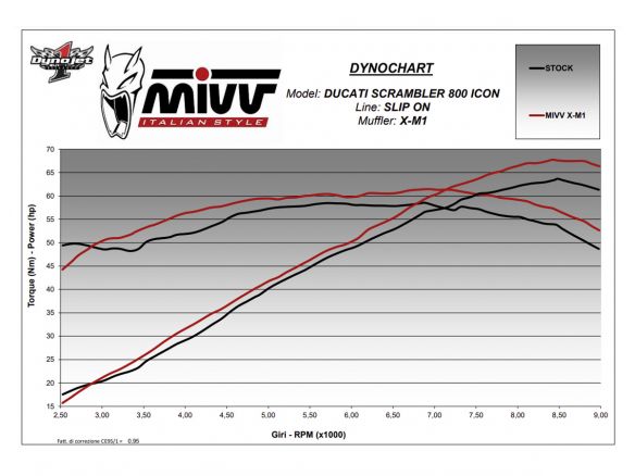 MIVV X-M1 BLACK STEEL SILENCER DUCATI SCRAMBLER 800 ICON 2021-2022 NOT APPROVED