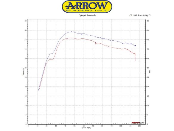 SILENCER RACE TECH ARROW ALUMINUM DARK KYMCO AK 550 2017-2018