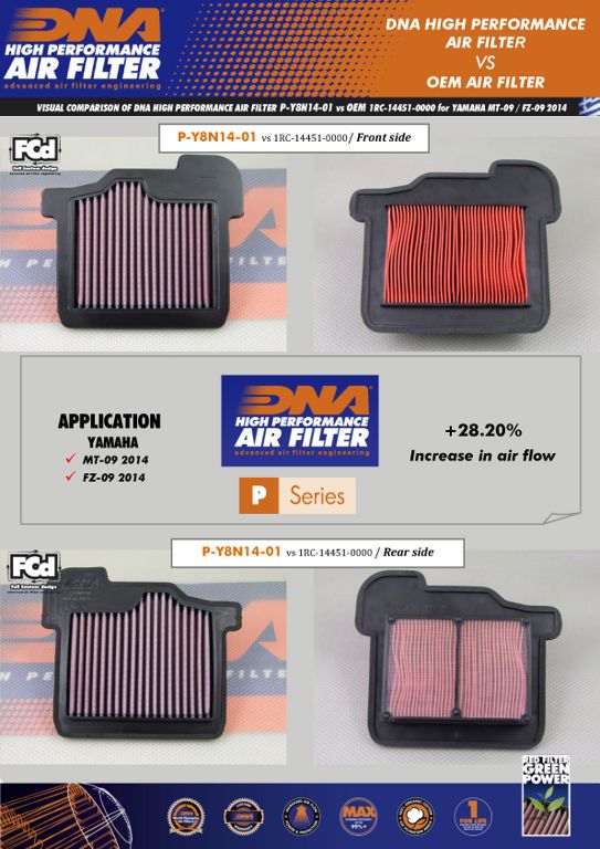 DNA high performance filter Yamaha MT09 / XSR900 / Tracer 900 / Niken