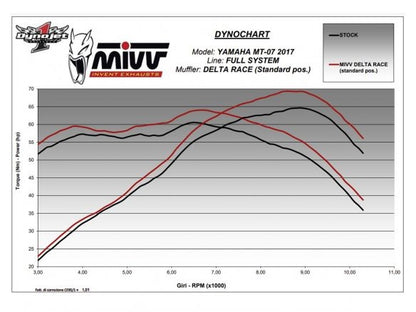 COMPLETE EXHAUST 2x1 MIVV DELTA RACE STEEL CARBON YAMAHA MT-07 / FZ-07 2021-2024
