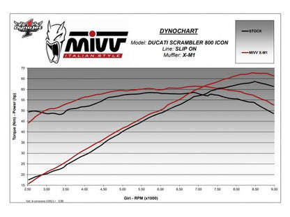 MIVV X-M1 BLACK STEEL SILENCER DUCATI SCRAMBLER 800 ICON 2021-2022 NOT APPROVED