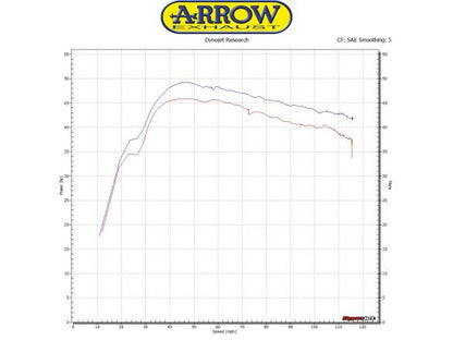 SILENCER RACE TECH ARROW ALUMINUM DARK KYMCO AK 550 2017-2018